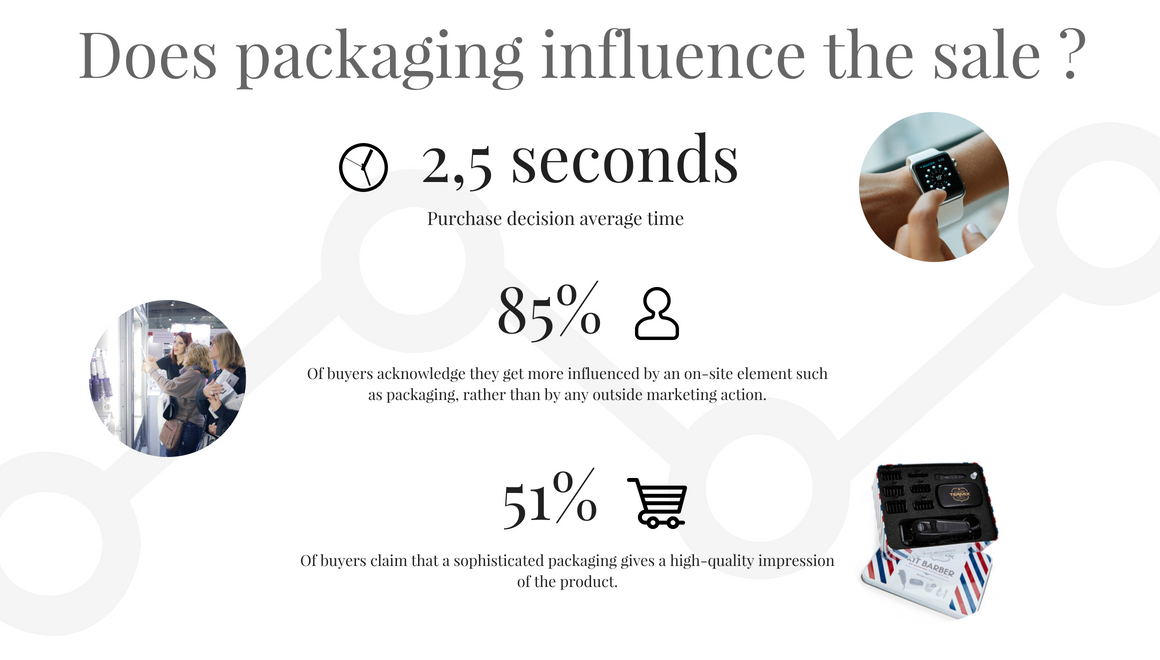 How does packaging influence the sales? Blog Termix Spain