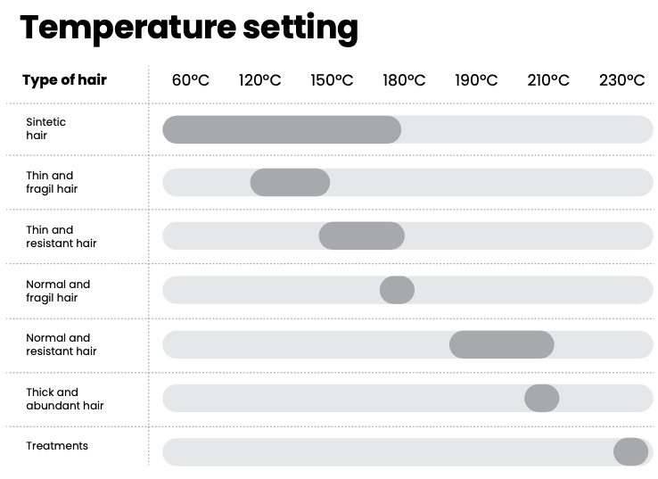 Straightener temperature guide Termix