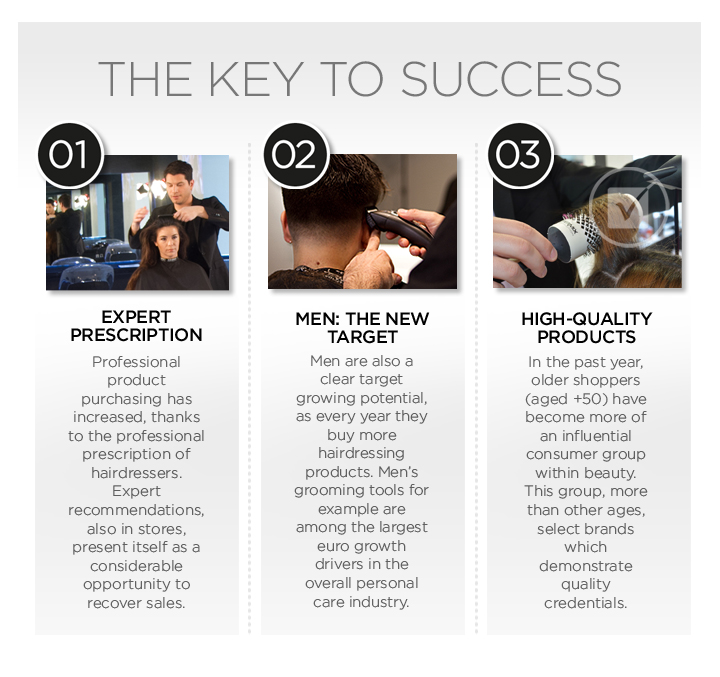 GROWTH OPPORTUNITIES IN THE PROFESSIONAL HAIRDRESSING INDUSTRY