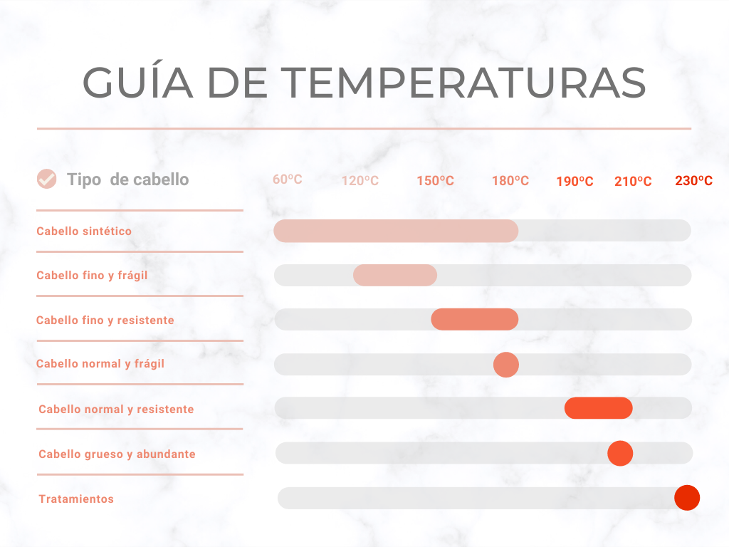 GUÍA-DE-TEMPERATURAS-2