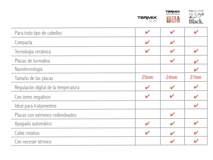 Características planchas Termix Características planchas Termix