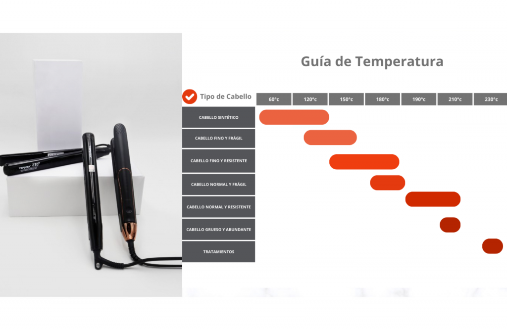 Guía de temperaturas para cada tipo de pelo